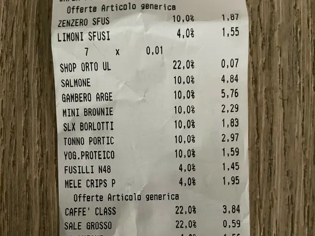 イタリアの消費税は一定ではありません【イタリア】